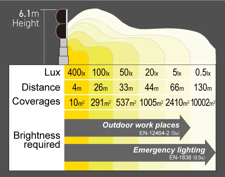 Lightboy Lysmast 6,1 meter