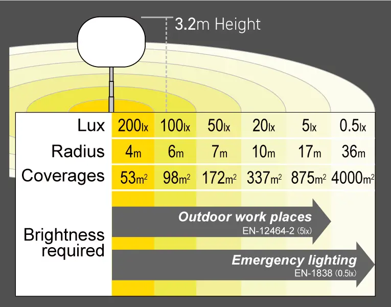 Lightboy Lysmast 3,2 meter